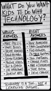 Technology Purpose2